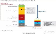 如何将币安的币转移到tpWallet？详细指