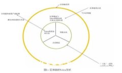 区块链钱包背后的技术解析：构建安全