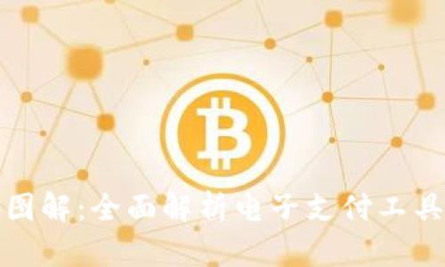 数字钱包属性图解:全面解析电子支付工具的特性与功能