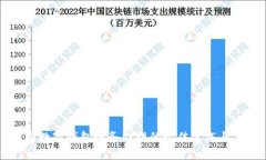 公司数字钱包账务处理的最佳实践与方