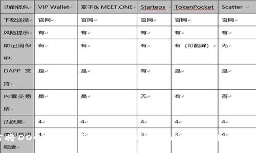 如何将DOGE从火币网提取到tpWallet:详细操作指南