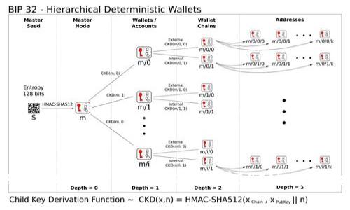 如何将tpWallet中的BNB转移到BSC链: 完整指南