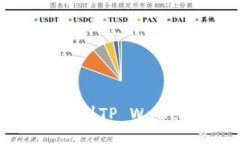如何将ETF转移到TP Wallet：全流程指南