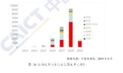 ACC数字钱包：如何选择和使用安全高效