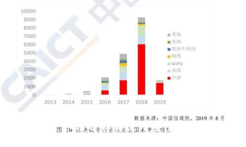 ACC数字钱包:如何选择和使用安全高效的数字钱包