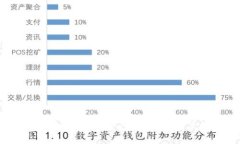 ```xml2023年加密币钱包排行：安全性、