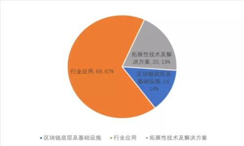 如何解决建行数字钱包超出钱包限额的问题