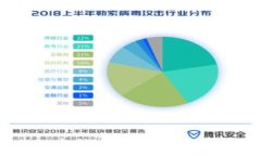 全面解析加密货币硬件钱包：安全性、