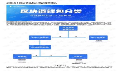 如何将tpWallet中的币安链资产转移到火币生态链