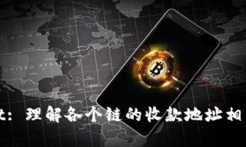 tpWallet: 理解各个链的收款地址相同的机制