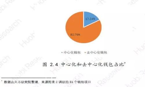 如何将HB ERC20代币转至TP Wallet:详细指南与技巧