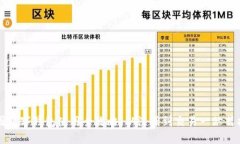 美图数字钱包使用全攻略：从注册到交