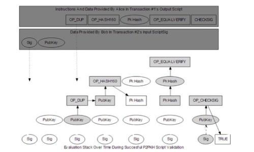 如何使用TPWallet安全提币Core(CORE)? 完全指南