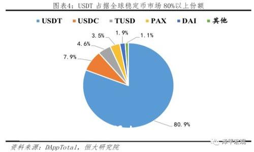如何在tpWallet中添加合约地址:详细指南
