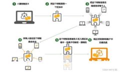 支付宝转账：数字钱包的安全与便利