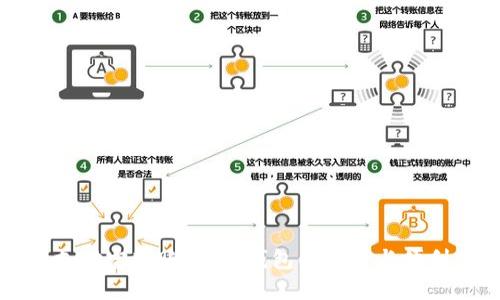 支付宝转账:数字钱包的安全与便利