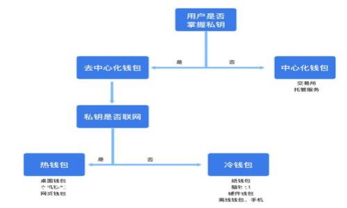如何使用TP波场钱包进行交易:完整指南
