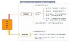 如何使用tpWallet进行安全签名：详细指