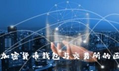 深入解析加密货币钱包与交易所的区别