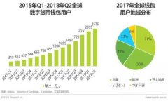如何通过tpWallet查看您的分红信息？
