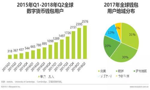 如何通过tpWallet查看您的分红信息?