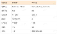 biao­ti/biao­ti加密数字钱包的安全性高