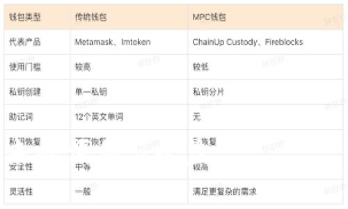 biao­ti/biao­ti加密数字钱包的安全性高吗？全面解析与实用建议/biao­ti

加密数字钱包, 数字货币安全, 钱包安全性, 加密技术/guanjianci

在数字货币逐渐走进大众视野的今天，加密数字钱包的使用变得愈发普遍。随着技术的发展，越来越多的人开始了解如何用加密数字钱包来存储和管理他们的数字资产。然而，随之而来的安全隐患也令许多用户感到不安。那么，加密数字钱包的安全性真有那么高吗？本文将对此展开详细分析，并提供一些实用的建议，以帮助用户提高他们的数字资产安全性。

一、什么是加密数字钱包？

加密数字钱包是用于存储、发送和接收数字货币（如比特币、以太坊等）的一种工具。它不仅仅是一个存储资产的地方，更是一个执行交易的平台。加密数字钱包的种类主要分为热钱包和冷钱包。热钱包是指通过互联网连接的在线钱包，如手机应用和网页钱包。而冷钱包则是离线状态下存储数字资产的工具，如硬件钱包和纸钱包。

无论是哪种形式的加密数字钱包，它的核心功能是通过加密技术保护用户的数字资产安全。用户在使用这些钱包时，通常需要创建一个私钥，这个私钥就像银行账户的密码，只有拥有私钥的人才能访问其钱包中的资产。

二、加密数字钱包的安全性分析

加密数字钱包的安全性并不能一概而论，取决于多种因素，包括钱包的类型、用户的使用习惯以及安全防护措施的有效性。

h41. 钱包类型的安全性/h4

热钱包虽然使用起来方便快捷，但由于常年在线，容易受到黑客攻击和恶意软件的威胁。相对而言，冷钱包的安全性更高，因为它们在没有网络连接的情况下存储资产，几乎不受黑客攻击的威胁，因此是长期投资者和大额持有者更为青睐的选择。

h42. 用户行为对安全性的影响/h4

用户的习惯同样对钱包的安全性有着颇大的影响。例如，使用简单易猜的密码、在公共网络环境中访问钱包、以及对来自陌生来源的链接毫无戒心，都可能导致钱包被盗。因此，用户在使用加密数字钱包时，需保持警惕并采取适当的安全措施。

h43. 加密技术的缺陷与更新/h4

尽管加密技术理论上是安全的，但在实际操作中，也有可能出现漏洞。随着科技的不断进步，黑客技术也在不断升级，因此，钱包服务商需要定期更新其安全措施，以防止潜在攻击。同时，用户也应关注钱包软件的更新，确保使用的是最新版。

三、如何提高加密数字钱包的安全性

虽然加密数字钱包在安全性方面存在一些不足之处，但用户可以通过一些简单的措施显著提高其安全性。

h41. 选择信誉良好的钱包服务商/h4

在选择加密数字钱包服务商时，应考虑其行业声誉、用户评价及安全记录。建议选择有良好口碑和强大技术支持的服务商，避免使用无名小站或不被推荐的钱包。

h42. 使用硬件钱包/h4

对于长期持有数字货币的用户，使用硬件钱包是一种更安全的选择。硬件钱包是物理设备，能够安全地保管用户的私钥，而且几乎不受在线攻击的影响，使得资产安全性大大提高。

h43. 强化密码与双重认证/h4

无论是热钱包还是冷钱包，都应设定强密码，并开启双重认证（2FA）。二重认证能够为帐户增加一道安全防线，大幅降低被盗的风险。

h44. 定期监测与备份/h4

用户应定期检查其钱包状态，随时留意未授权的交易。同时，建议定期备份钱包数据，确保在设备丢失或损坏时能够恢复资金。

四、常见问题及解答

h4问题一：我如何知道钱包是否被黑客攻击？/h4

监控钱包的活动是判断是否被黑客攻击的一个有效方法。用户可以定期检查其交易记录，关注是否有无授权的交易。同时，许多加密货币钱包提供通知服务，当账户发生变更时会及时通知用户。此外，确保启用邮件或手机推送通知，以便在发生可疑活动时及时发现。

另外，用户也可以关注钱包服务商的公告，了解是否有安全漏洞或攻击事件的发生。在社区论坛和社交媒体平台上，用户也能获得实时的安全资讯，为自身资产安全做好防范。

h4问题二：如何防止钓鱼攻击？/h4

钓鱼攻击是网络犯罪分子常用的一种方式，他们通过伪装成可信赖的源来获取用户的敏感信息。为防止钓鱼攻击，用户应提高警惕：

第一，不要点击不明链接。当收到不请自来的邮件或消息时，务必核实发件者真实身份。在打开链接前，最好将其复制到网页浏览器进行独立访问，而不是直接点击。例如，很多黑客会伪装成钱包服务商，通过邮件发送钓鱼链接获取用户信息。

第二，使用标准和安全的通信渠道进行钱包操作，如官方网站和移动应用，这样可以有效降低信息泄露的风险。仅在确认安全的设备上进行操作，也能减少被黑客攻击的机会。

h4问题三：虚拟货币丢失后还能找回吗？/h4

大多数情况下，一旦丢失虚拟货币，找回的几率非常小。因为加密货币的特性使得交易一旦被确认就无法逆转。因此，用户必须小心谨慎，避免误操作造成资产丢失。然而，有些服务商提供了“找回私钥”的功能用户可以通过此功能尝试找回资产，但可行性并不高。

最有效的方法是及时备份私钥和恢复助记词。若用户拥有这些信息，在钱包损坏或误删的情况下，可以依靠这些来恢复资产。务必要将私钥妥善保管，避免与计算机相连，确保其不被黑客窃取。

h4问题四：冷钱包和热钱包哪个更好？/h4

冷钱包和热钱包各有优劣，优劣在于用户的需求和使用场景。冷钱包更为安全，适合长期持有大额数字货币，如硬件钱包和纸钱包。用户在不需要频繁交易时，应优选使用冷钱包来降低风险。

热钱包易于使用，是进行频繁交易的用户更为常用的选择。但由于其一直在线，风险较高，因此建议用户使用时结合双重认证等安全措施。

总的来说，用户在选择钱包时，应根据自己的需求、交易频率和安全意识，权衡冷钱包与热钱包的优势，做到最妥善的资产保管。 

在加密数字货币逐渐受欢迎的今天，加密数字钱包的重要性不言而喻。对其安全性要有清晰了解，并采取适当措施，保护好自己的数字资产，才能更好享受数字货币带来的便利与收益。