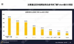 区块链未来：数字钱包的演进与展望