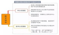 数字钱包插画图片大全：创意与设计理