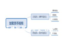 全面解析OC区块链钱包开发：理念、技