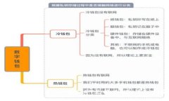 如何在tpWallet将USDT兑换为HT：详细指南
