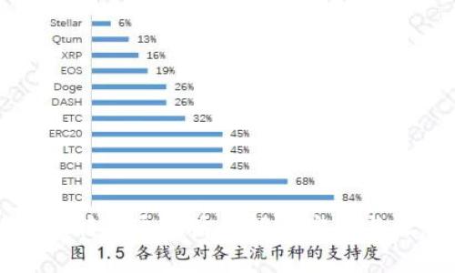 tpWallet转错通道后的解决方案与注意事项