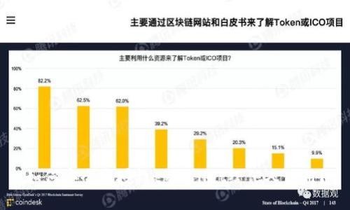 如何安全地授权tpWallet给他人使用?