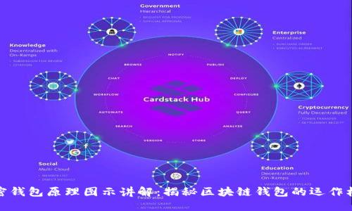 加密钱包原理图示讲解:揭秘区块链钱包的运作机制