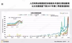 如何使用Uniswap的tpWallet？全面指南与常