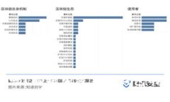 加密货币钱包安全吗？解析加密货币钱