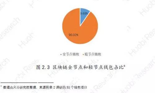 如何通过tpWallet实现余额增长:策略与技巧