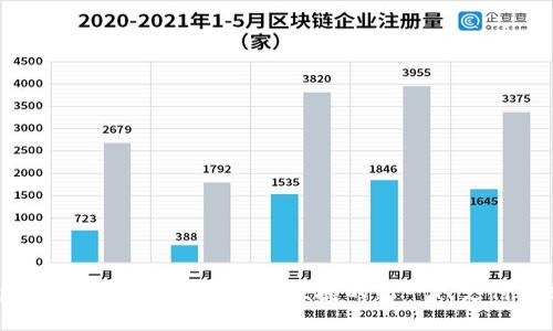 tpWallet指纹支付:安全便捷的新一代支付方式