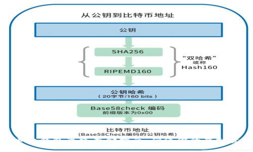 数字货币软钱包离线存储指南:确保你的虚拟资产安全