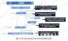tpWallet Pig币提现手续费详解及相关问题