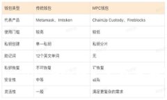 如何通过tpWallet安全转出火币并确保交