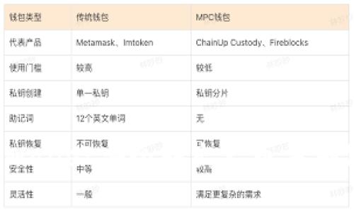 如何通过tpWallet安全转出火币并确保交易顺利？