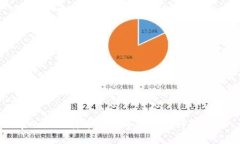 tpWallet转币到火币平台的详细指南