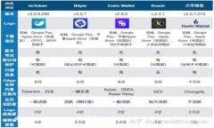 中行企业银行对公数字钱包：推动商务