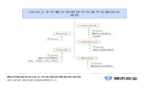 区块链钱包被盗如何处理？报警程序及有效应对措施