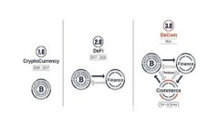 tpWallet：如何通过加池子获得收益的完