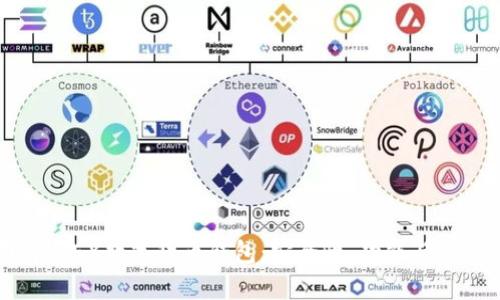 全面解析EX数字货币钱包:安全性、功能与使用指南