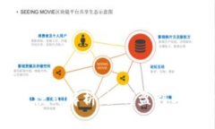 tpWallet的盈利模式解析：如何盈利与用