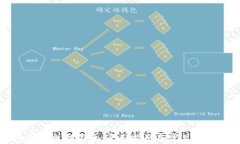 tpWallet电脑登录：全面指南与常见问题