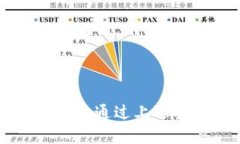   解决tpWallet无法下载问题的全面指南